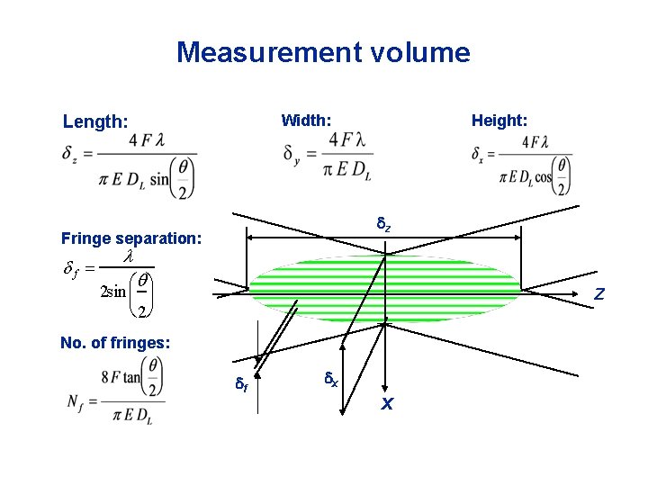 Laser Doppler Velocimetry Introduction to principles and applications