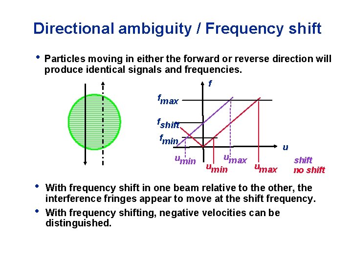 Laser Doppler Velocimetry Introduction to principles and applications