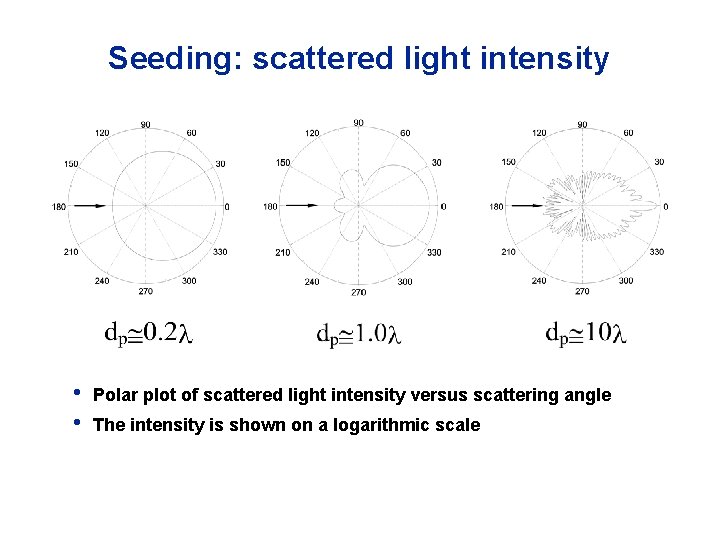 Laser Doppler Velocimetry Introduction to principles and applications
