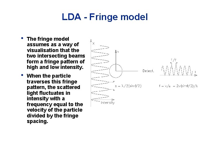 LDA - Fringe model • The fringe model assumes as a way of visualisation