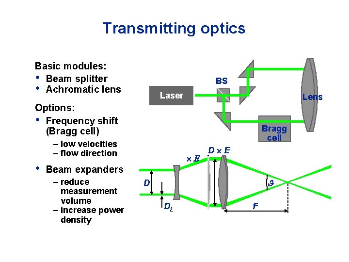 Transmitting optics Basic modules: • Beam splitter • Achromatic lens BS Laser Lens Options:
