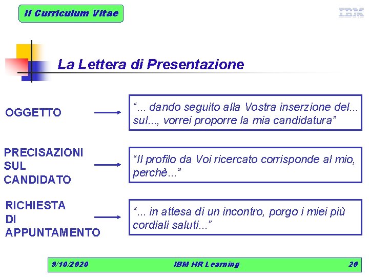 Il Curriculum Vitae La Lettera di Presentazione OGGETTO “. . . dando seguito alla