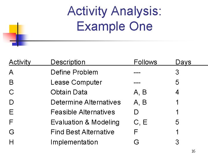 Activity Analysis: Example One Activity A B C D E F G H Description Activity Analysis: Example One Activity A B C D E F G H Description