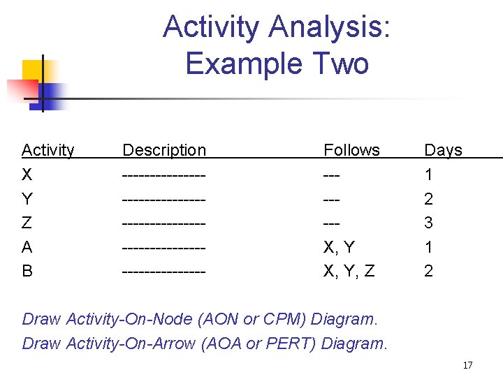 Activity Analysis: Example Two Activity X Y Z A B Description ------------------------------------ Follows ------X, Activity Analysis: Example Two Activity X Y Z A B Description ------------------------------------ Follows ------X,