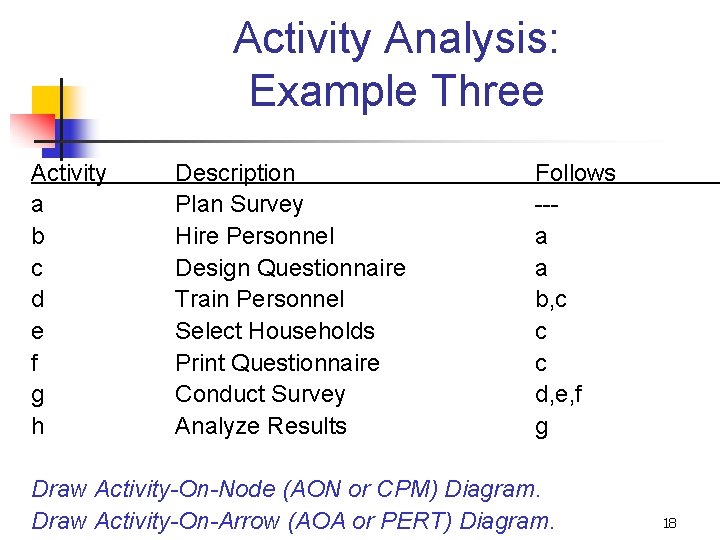 Activity Analysis: Example Three Activity a b c d e f g h Description Activity Analysis: Example Three Activity a b c d e f g h Description
