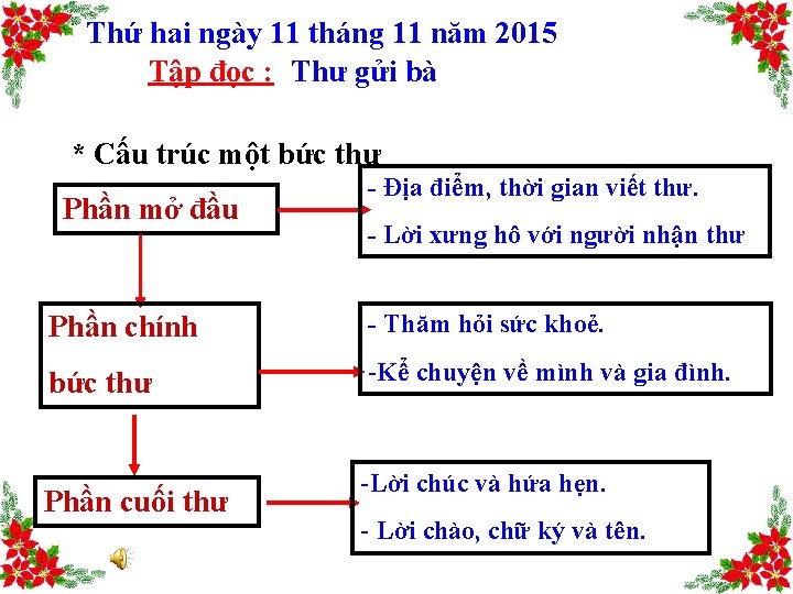 Thứ hai ngày 11 tháng 11 năm 2015 Tập đọc : Thư gửi bà