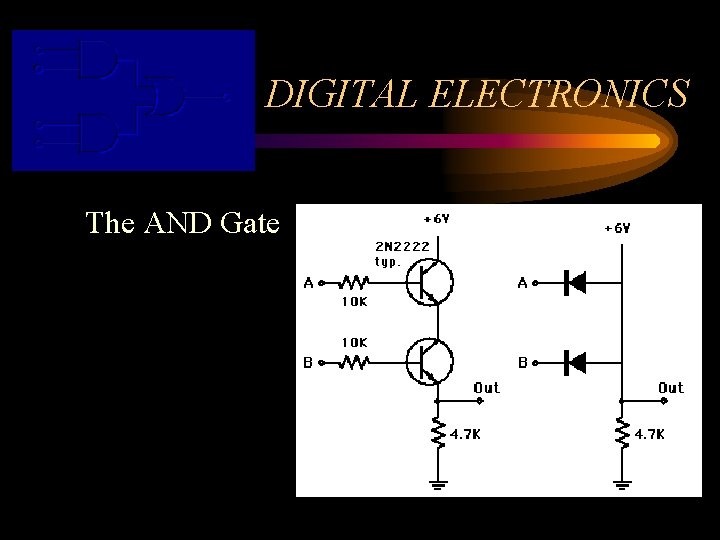 DIGITAL ELECTRONICS The AND Gate Truth Table 
