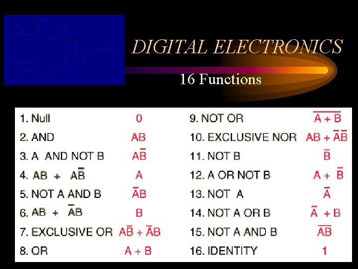 DIGITAL ELECTRONICS 16 Functions 