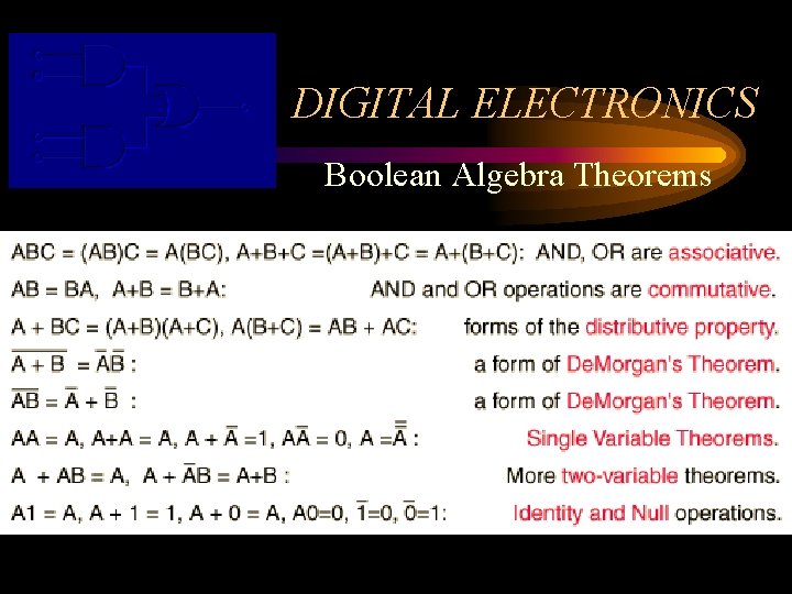 DIGITAL ELECTRONICS Boolean Algebra Theorems 