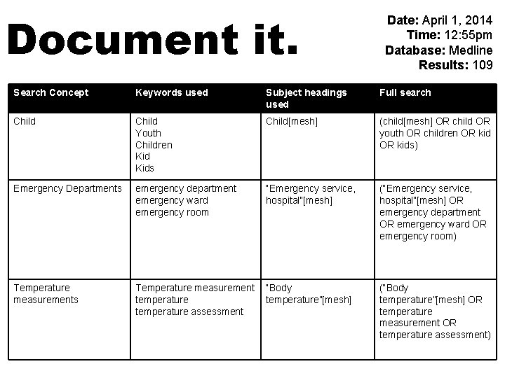 Document it. Date: April 1, 2014 Time: 12: 55 pm Database: Medline Results: 109 Document it. Date: April 1, 2014 Time: 12: 55 pm Database: Medline Results: 109