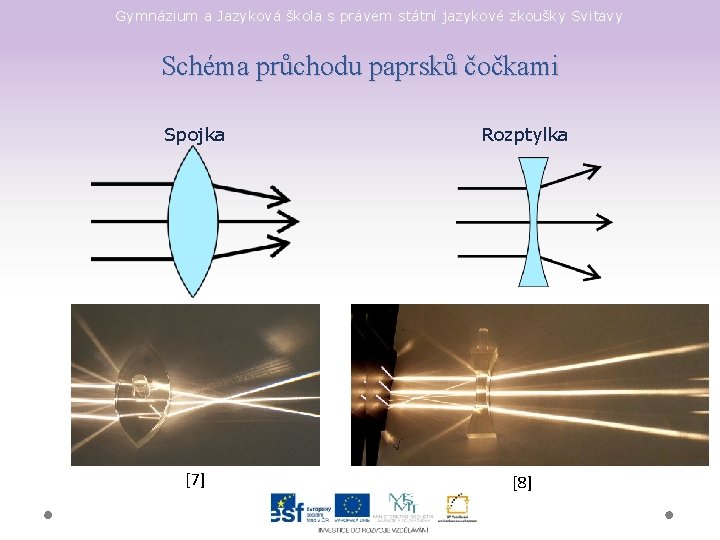 Gymnázium a Jazyková škola s právem státní jazykové zkoušky Svitavy Schéma průchodu paprsků čočkami Gymnázium a Jazyková škola s právem státní jazykové zkoušky Svitavy Schéma průchodu paprsků čočkami