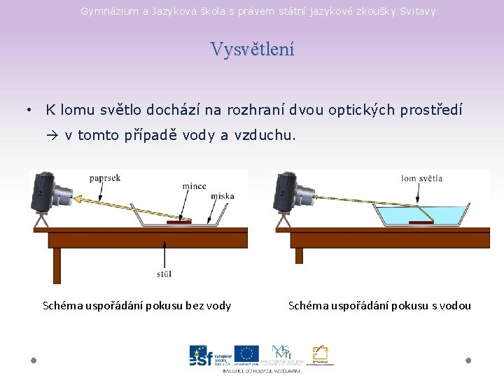Gymnázium a Jazyková škola s právem státní jazykové zkoušky Svitavy Vysvětlení • K lomu Gymnázium a Jazyková škola s právem státní jazykové zkoušky Svitavy Vysvětlení • K lomu
