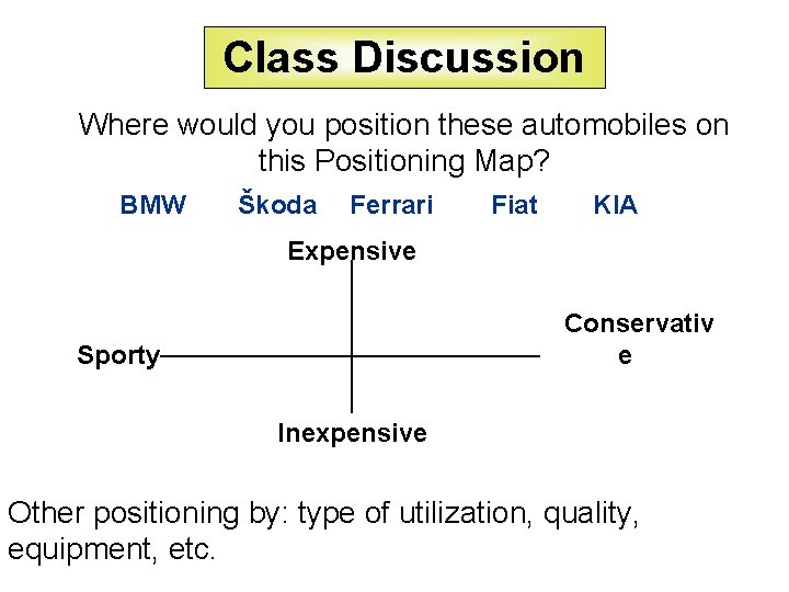 Class Discussion Where would you position these automobiles on this Positioning Map? BMW Škoda