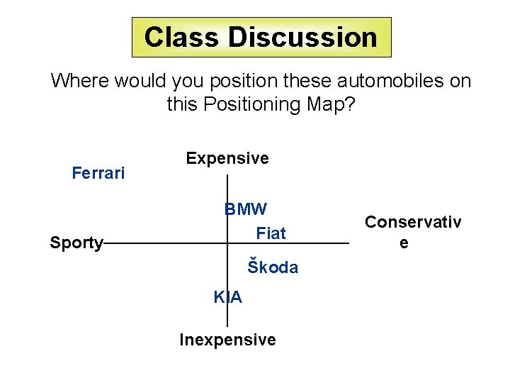 Class Discussion Where would you position these automobiles on this Positioning Map? Ferrari Sporty