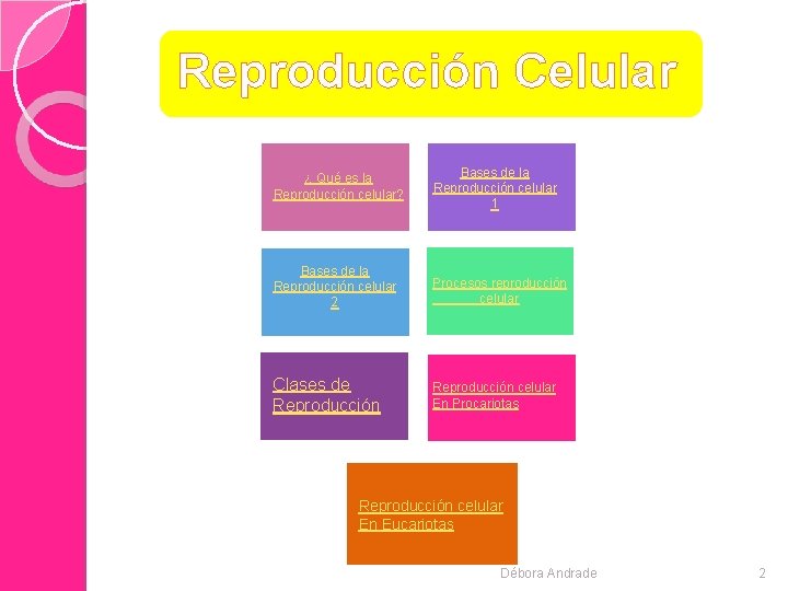 Reproducción Celular ¿ Qué es la Reproducción celular? Bases de la Reproducción celular 1
