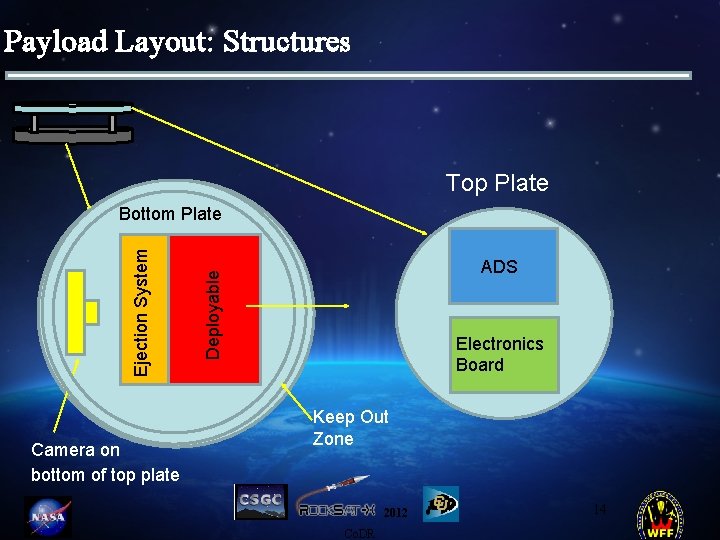 Payload Layout: Structures Top Plate Camera on bottom of top plate ADS Deployable Ejection Payload Layout: Structures Top Plate Camera on bottom of top plate ADS Deployable Ejection