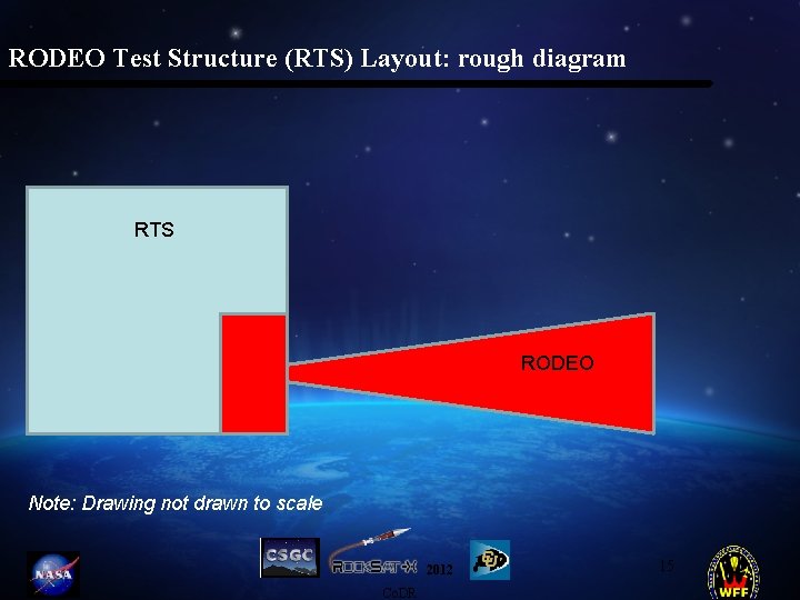 RODEO Test Structure (RTS) Layout: rough diagram RTS RODEO Note: Drawing not drawn to
