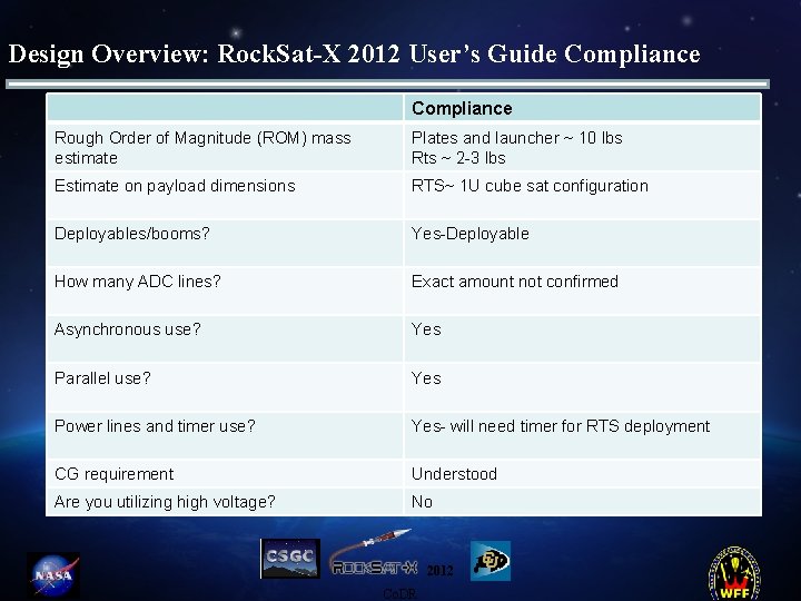 Design Overview: Rock. Sat-X 2012 User’s Guide Compliance Rough Order of Magnitude (ROM) mass