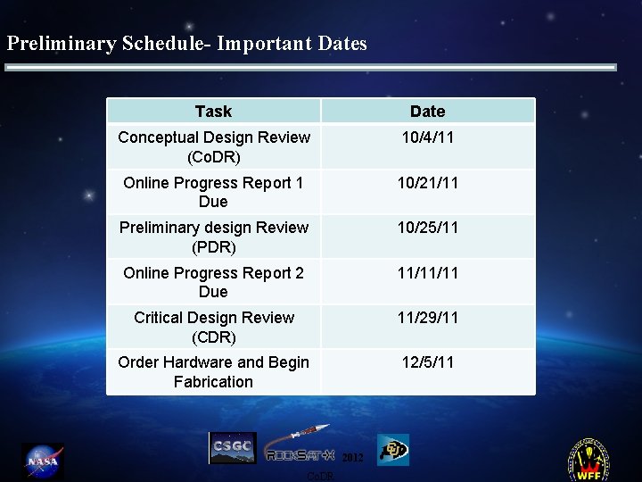 Preliminary Schedule- Important Dates Task Date Conceptual Design Review (Co. DR) 10/4/11 Online Progress