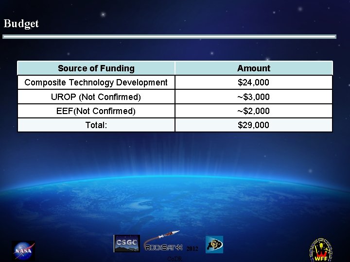 Budget Source of Funding Amount Composite Technology Development $24, 000 UROP (Not Confirmed) ~$3,