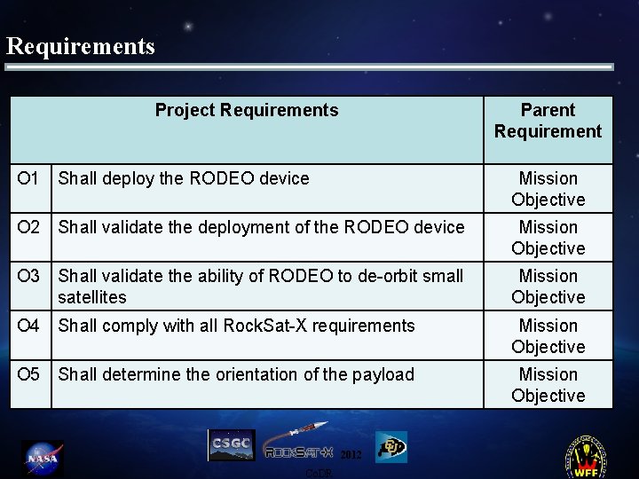 Requirements Project Requirements Parent Requirement O 1 Shall deploy the RODEO device Mission Objective