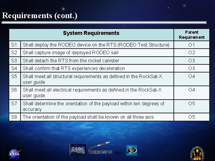 Requirements (cont. ) System Requirements Parent Requirement S 1 Shall deploy the RODEO device