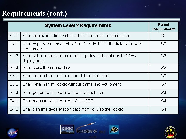 Requirements (cont. ) System Level 2 Requirements Parent Requirement S 1. 1 Shall deploy