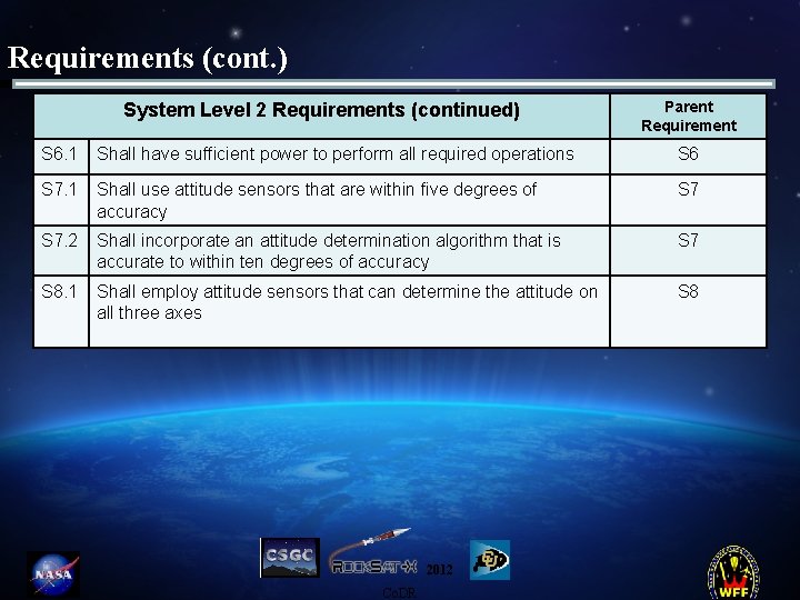 Requirements (cont. ) System Level 2 Requirements (continued) Parent Requirement S 6. 1 Shall