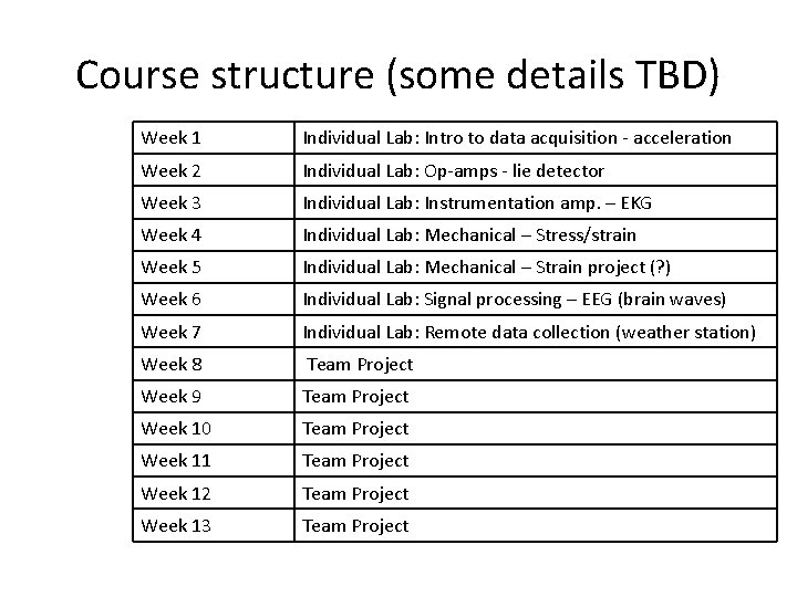 Course structure (some details TBD) Week 1 Individual Lab: Intro to data acquisition -