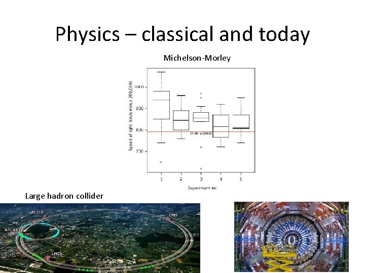 Physics – classical and today Michelson-Morley Large hadron collider 