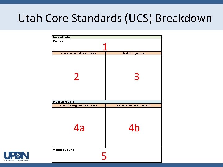 Utah Core Standards (UCS) Breakdown Domain/Cluster: Standard: Concepts and Skills to Master 1 Student