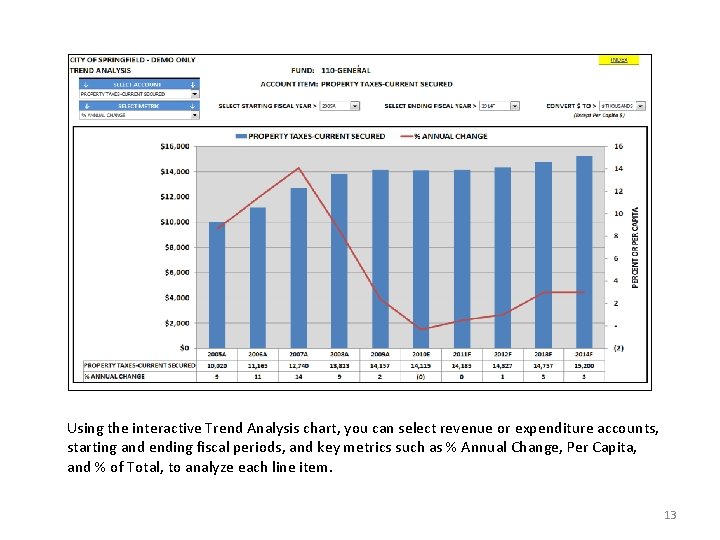Using the interactive Trend Analysis chart, you can select revenue or expenditure accounts, starting