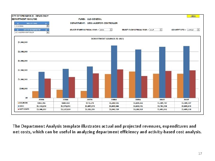 The Department Analysis template illustrates actual and projected revenues, expenditures and net costs, which