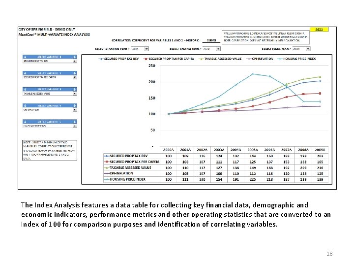 The Index Analysis features a data table for collecting key financial data, demographic and