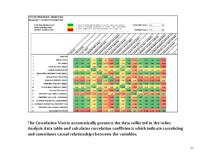 The Correlation Matrix automatically presents the data collected in the Index Analysis data table