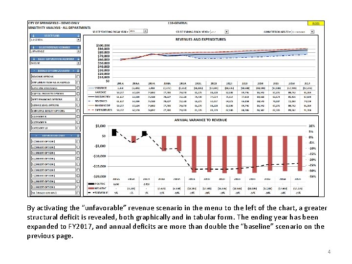 By activating the “unfavorable” revenue scenario in the menu to the left of the