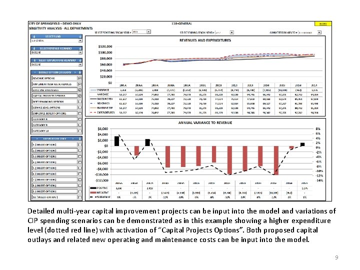 Detailed multi-year capital improvement projects can be input into the model and variations of