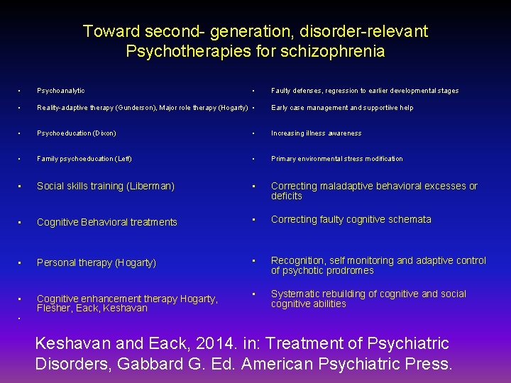 Toward second- generation, disorder-relevant Psychotherapies for schizophrenia • Psychoanalytic • • Reality-adaptive therapy (Gunderson),