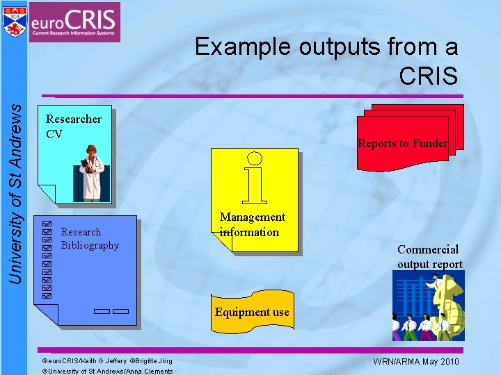 University of St Andrews Example outputs from a CRIS Researcher CV Research Bibliography Reports