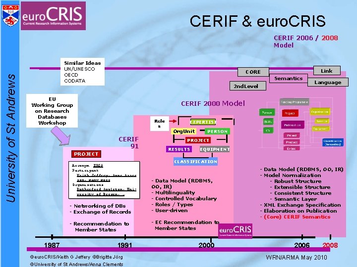 CERIF & euro. CRIS University of St Andrews CERIF 2006 / 2008 Model Similar