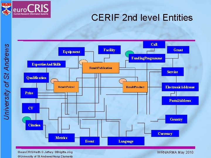 University of St Andrews CERIF 2 nd level Entities Call Facility Equipment Grant Funding.