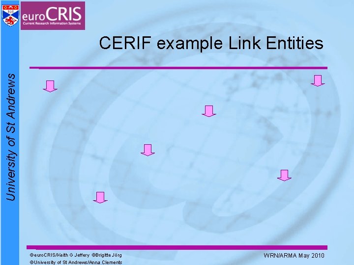 University of St Andrews CERIF example Link Entities ©euro. CRIS/Keith G Jeffery ©Brigitte Jörg