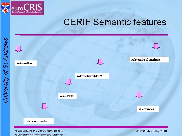 University of St Andrews CERIF Semantic features role=author 1 institute role=author role=deliverable 1. 2