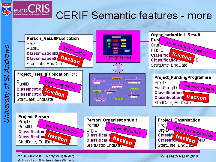 University of St Andrews CERIF Semantic features - more Person_Result. Publication Pers. ID role