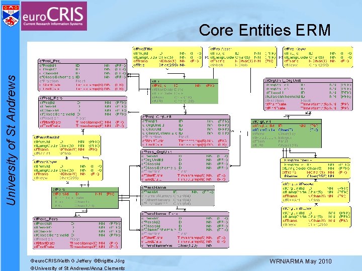 University of St Andrews Core Entities ERM ©euro. CRIS/Keith G Jeffery ©Brigitte Jörg ©University