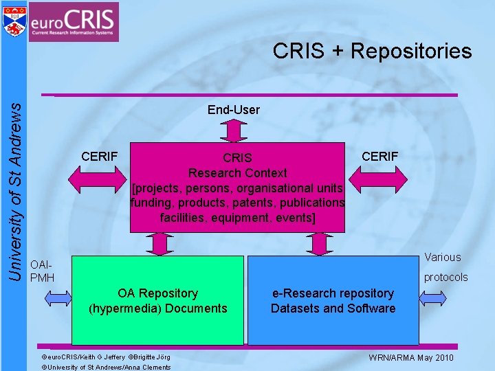 University of St Andrews CRIS + Repositories End-User CERIF CRIS Research Context [projects, persons,