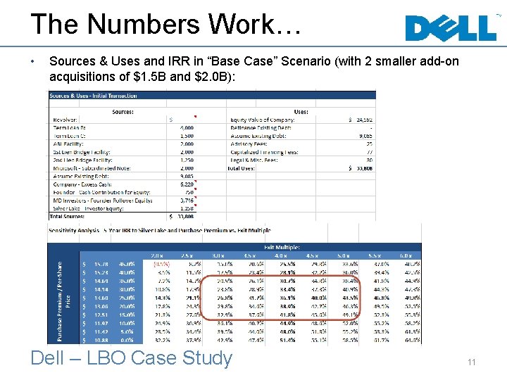 The Numbers Work… • Sources & Uses and IRR in “Base Case” Scenario (with