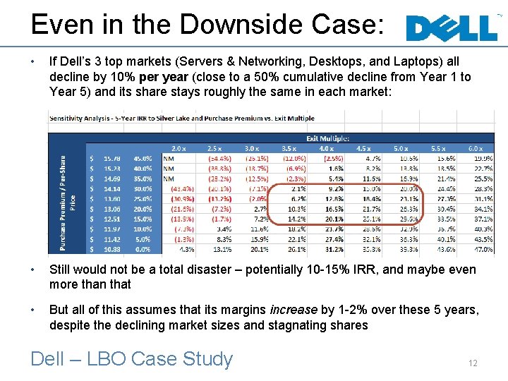 Even in the Downside Case: • If Dell’s 3 top markets (Servers & Networking,