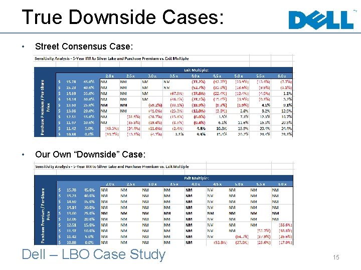 True Downside Cases: • Street Consensus Case: • Our Own “Downside” Case: Dell –