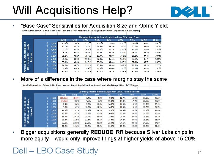 Will Acquisitions Help? • “Base Case” Sensitivities for Acquisition Size and Op. Inc Yield: